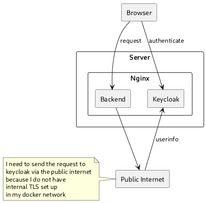 PlantUML Diagram