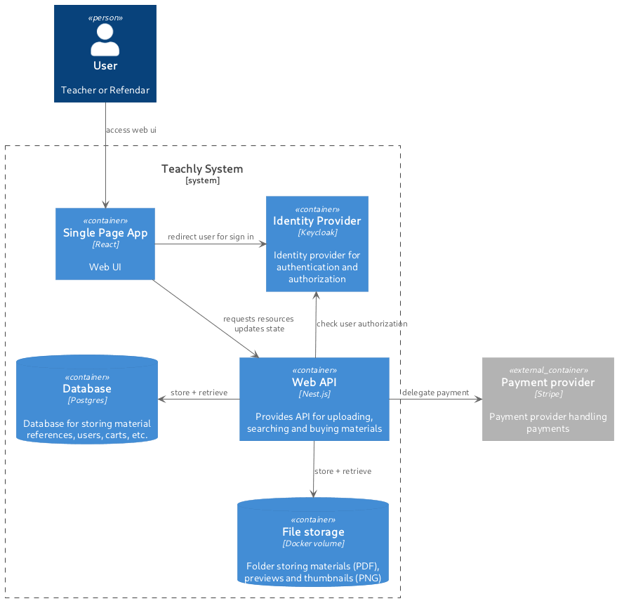 PlantUML Diagram