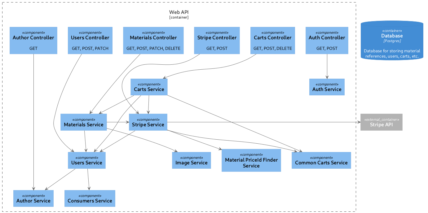 PlantUML Diagram